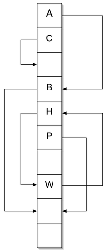 By Rasmus Pagh.  Licensed under CC BY-SA 3.0.